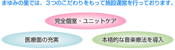 まゆみの里・３つのこだわり